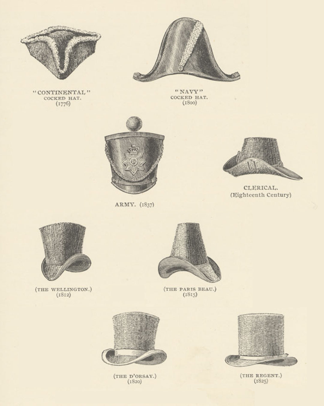 The Cultural Journey of Hats